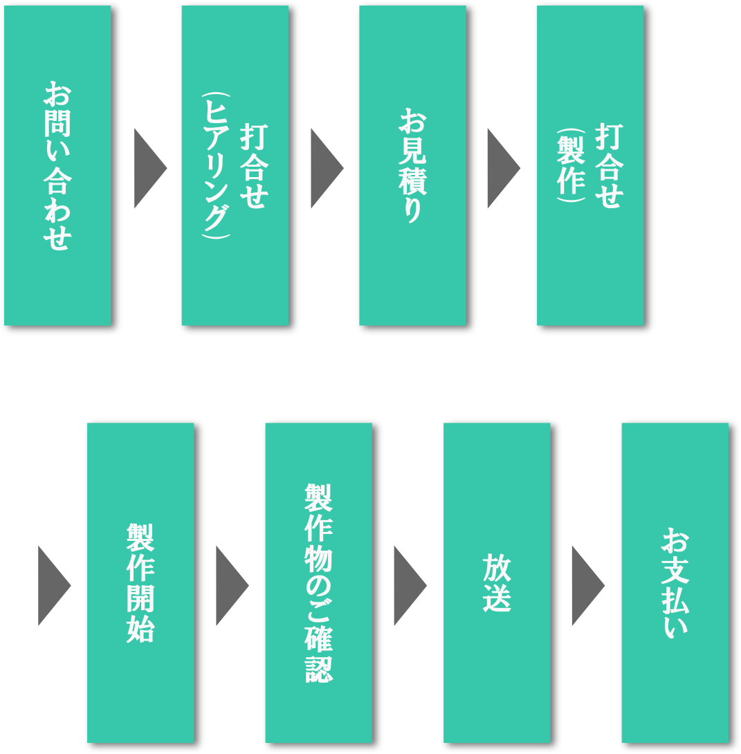 製作の流れ